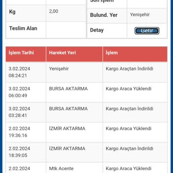 Sürat Kargo Bursa Yenişehir Şube
