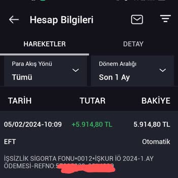İŞKUR İşsizlik Zammı Nerede?