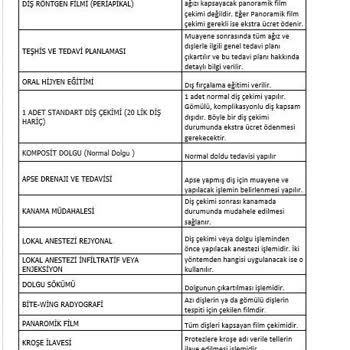 Sencard Sağlık Hizmetleri Sencard Dental Paketleri​