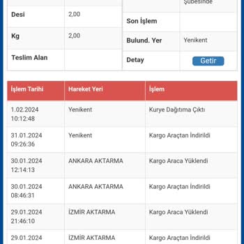 Bir Paketi 5 Günde Tarafıma Ulaştırmayan Sürat Kargo Şubesi