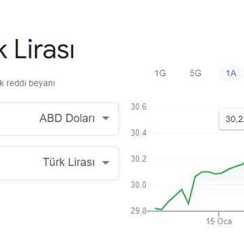 Papara Yurt Dışı İadesinde Yapılan Kesinti