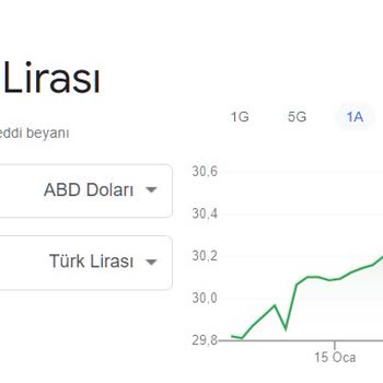 Papara Yurt Dışı İadesinde Yapılan Kesinti
