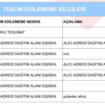 Aras Kargo Ertesi Gün Teslimat Seçeneği Ama Getirmiyorlar