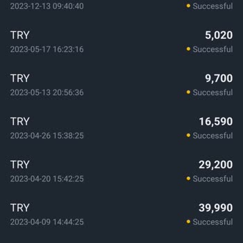 Www.coinpromise.vip@gmail.com. Dan Şikayetçiyim