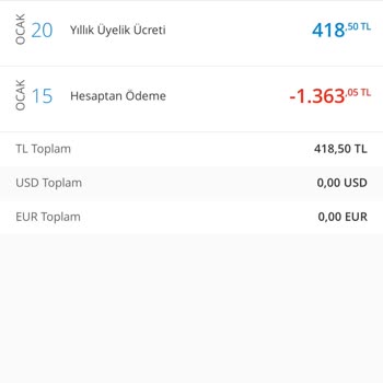 Denizbank A. Ş Kredi Kartı Yıllık Kart Aidatı Ücreti İade Talebi
