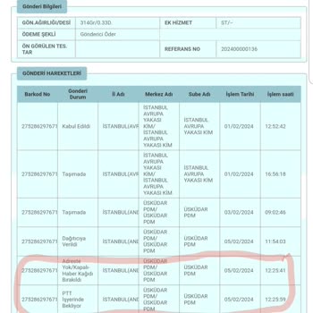 PTT Kargo Evde Olduğum Halde PTT'ye Göre Evde Yokmuşum