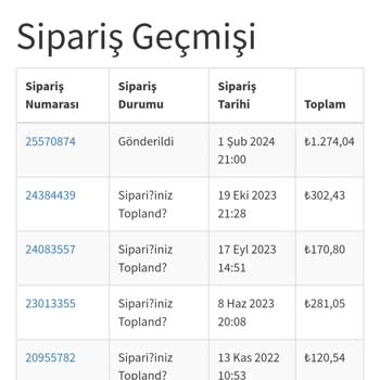 Mopaş Hipermarket Mopas Siparişi Hk