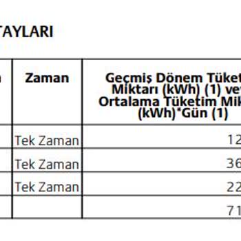 Enerjisa Başkent Elektrik Perakende Haksız Elektrik Faturası Enerjisa