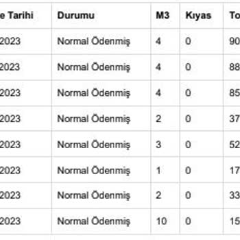 Enerjisa Başkent Elektrik Perakende Haksız Elektrik Faturası Enerjisa
