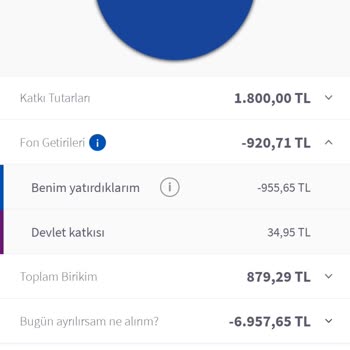 Agesa Şikayet. BES İptal