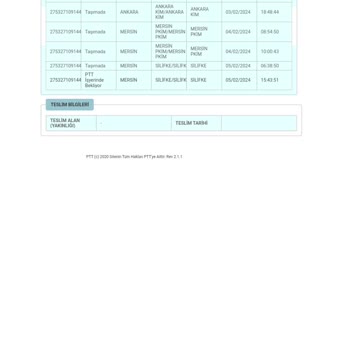 PTT Kargo Kargomu Şubede Bekletiyor