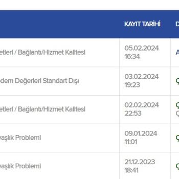 Kablo Net İnternet Problemi