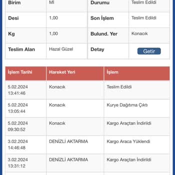 Sürat Kargo Kafasına Göre Teslim Yapıyor