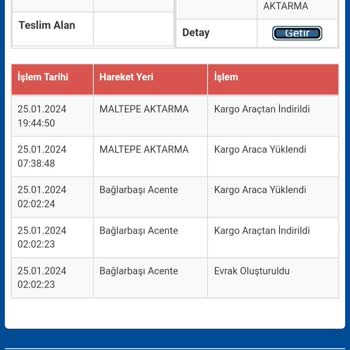 Sürat Kargo Kargom Artık Gelsin