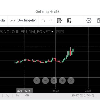 Kuveyt Türk Ve Tradingview Grafik Karşılaştırması