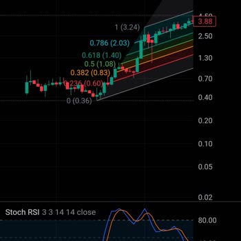 Kuveyt Türk Ve Tradingview Grafik Karşılaştırması
