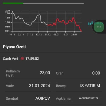 İş Yatırım İş Bankası Varantı Uzlaşı Rakımı İtiraz
