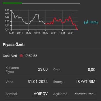 İş Yatırım İş Bankası Varantı Uzlaşı Rakımı İtiraz