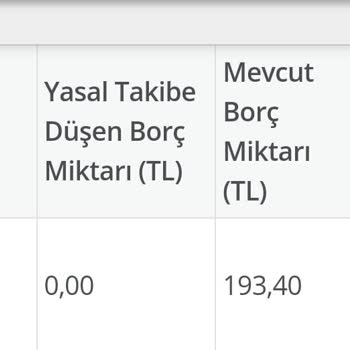 Vodafone Hat İptali Onaylandı Olarak Gözükse De Fatura Kesiliyor!