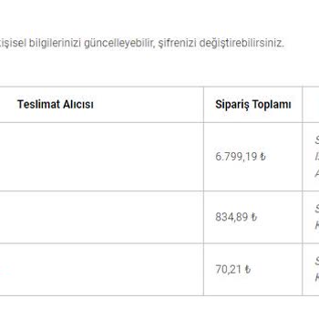 Teknobiyotik Aynı Gün Kargo Diye Sattığı Ürünü 1 Haftadır Kargolamadı