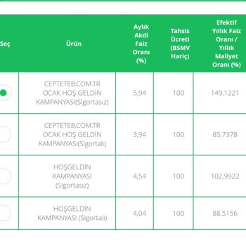 Cepte TEB Faizsiz İhtiyaç Kredisi
