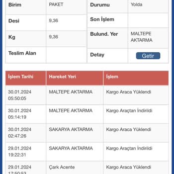 Sürat Kargo Maltepe Aktarma Kaybolan Kargolar