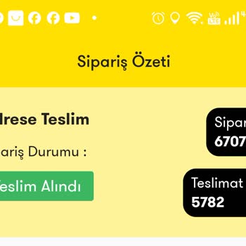 Şok Marketler Şok Marketin Wın Puanları