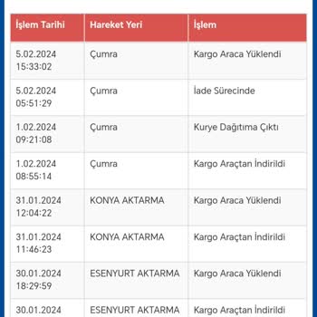 Sürat Kargo Çumra Şubesi Ve Personeli Sorumsuzluk Abidesi