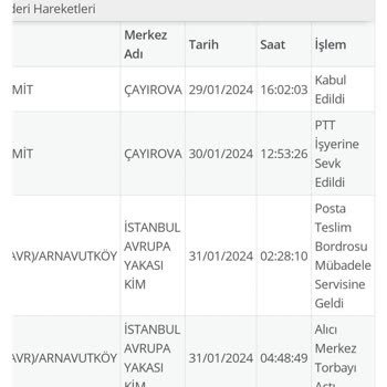 PTT Kargo İstanbul Avrupa Arnavutköy Kim D. Şubesi Kargomu Bekletiyor.