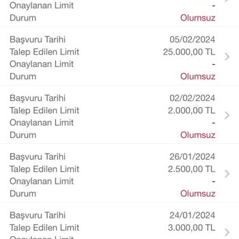 Garanti Bankası Kredi Kartı Limit Sorunu