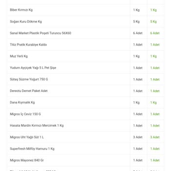 Migros Sanal Market Mağduriyeti