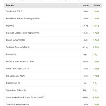 Migros Sanal Market Mağduriyeti