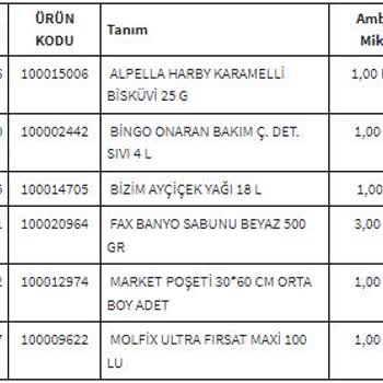 Bizim Toptan Market Tıkla Gel Siparişin Bir Kısmı Temin Edilememiştir.