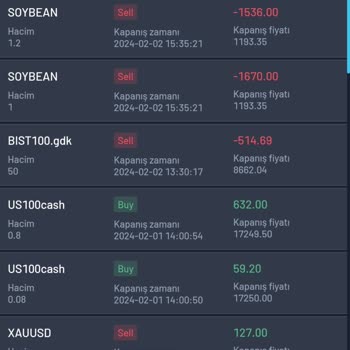 GDK Pro Trade'den Şikayetçiyim