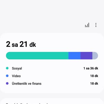 Samsung Galaxy S21fe Telefonumun Şarjı Çok Çabuk Bitiyor.