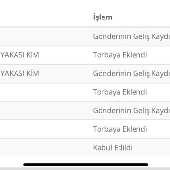 PTT Kargo PTT Maltepe 😡