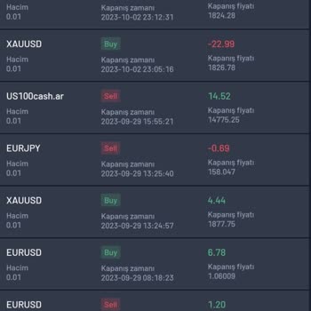 Bnbpro Trade Bnbprotrade Paramı Ödemiyor