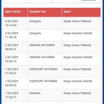 Sürat Kargo Kargolarımı Dağıtıma Çıkarmıyor