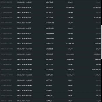 Casibom Kaybedince Sınır Yok Ama Kazanınca 50.000 Sınırı Var