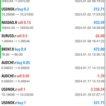 Metatrader Yatırım Vaadiyle Hayal Kırıklığı