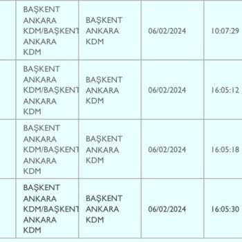 PTT Kargo Kargo Gecikmesi Ve Çalışan Saygısızlığı
