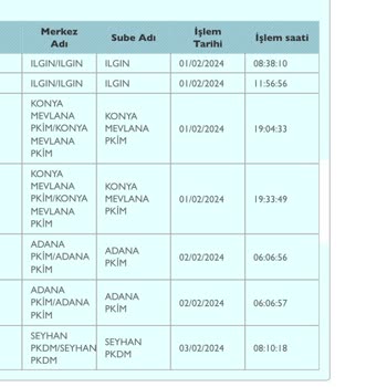 PTT Kargo Sıkıntısı Kargom Elime Ulaşmadı