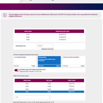 QNB Finansbank Kredi Vermek Ya Da Vermemek İşte Bütün Mesele Bu!