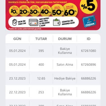 Domino's Gelmeyen Pizzanın Parasını Geri Vermiyor.