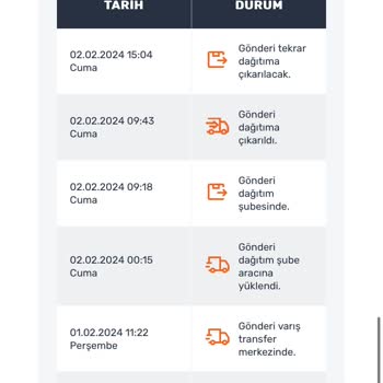 Sürat Kargo Ürünüm 5 Gündür Dağıtımda