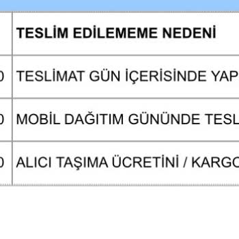 LC Waikiki Kargomu Hala Bekliyorum