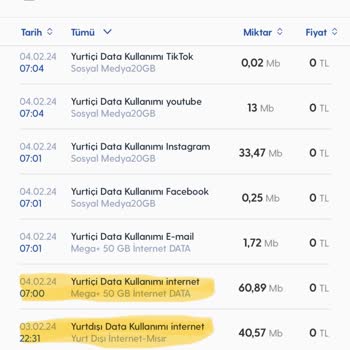 Turkcell Yurt Dışı Data Kullanmama Rağmen Faturama 250TL Yansıtılması