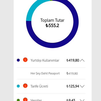 Vodafone Talebim / Onayım Olmadan Yurt Dışı Paketi Eklenmiş ve 419 TL Yansıtılmış