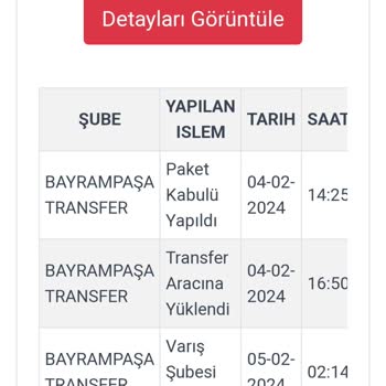 Kargoist 15 Dakikalık Mesafeden Kargomu Getirmedi