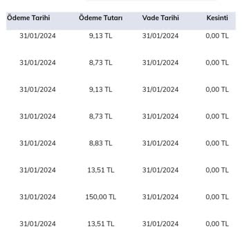 QNB Finansbank BES Kesintilerindeki Tutarsızlıklar Ve İletişim Sorunları